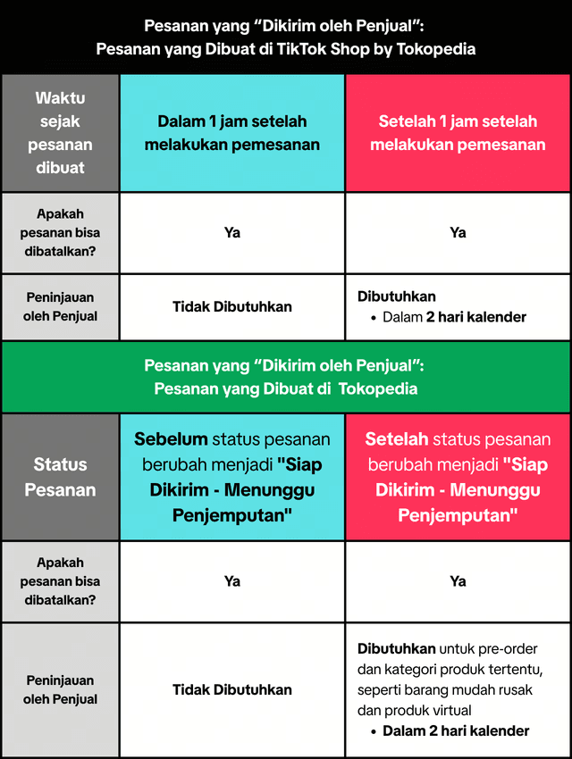 Testing Video Berkualitas Tinggi untuk Uji Coba